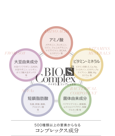ダウンタイムの有効成分「バイオSコンプレックス」の詳細